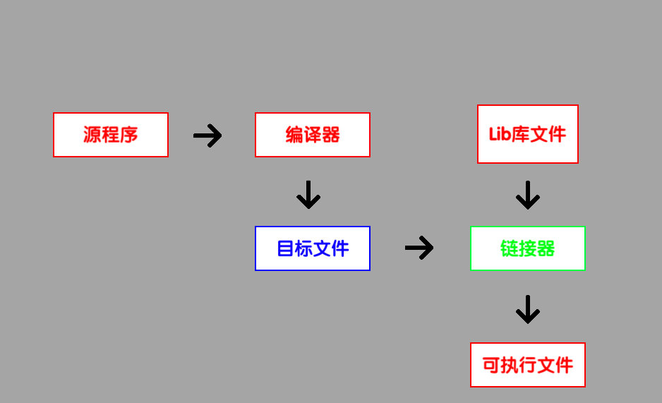 澳门管家婆100中,标准化实施程序解析_领航款29.550