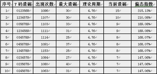 第2206页