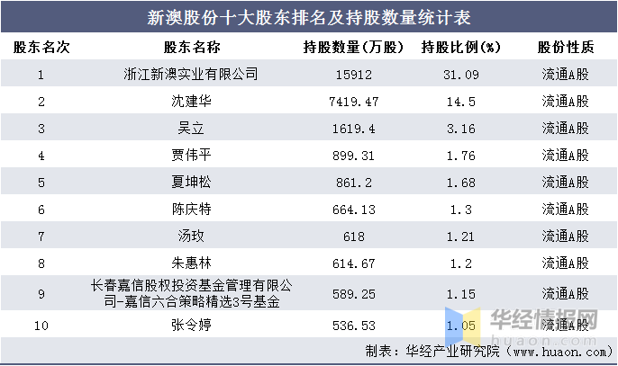 新澳最新最快资料22码,收益解析说明_mShop83.693