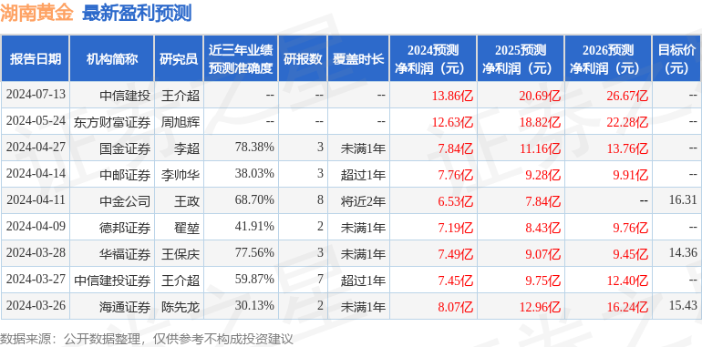 2024澳彩免费公开资料查询,全面评估解析说明_P版54.936