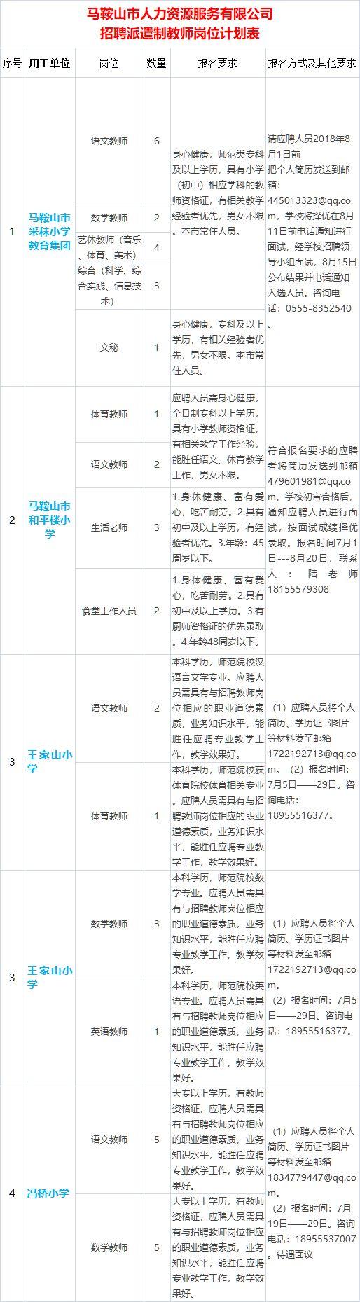 马鞍山市劳动和社会保障局最新招聘信息概览