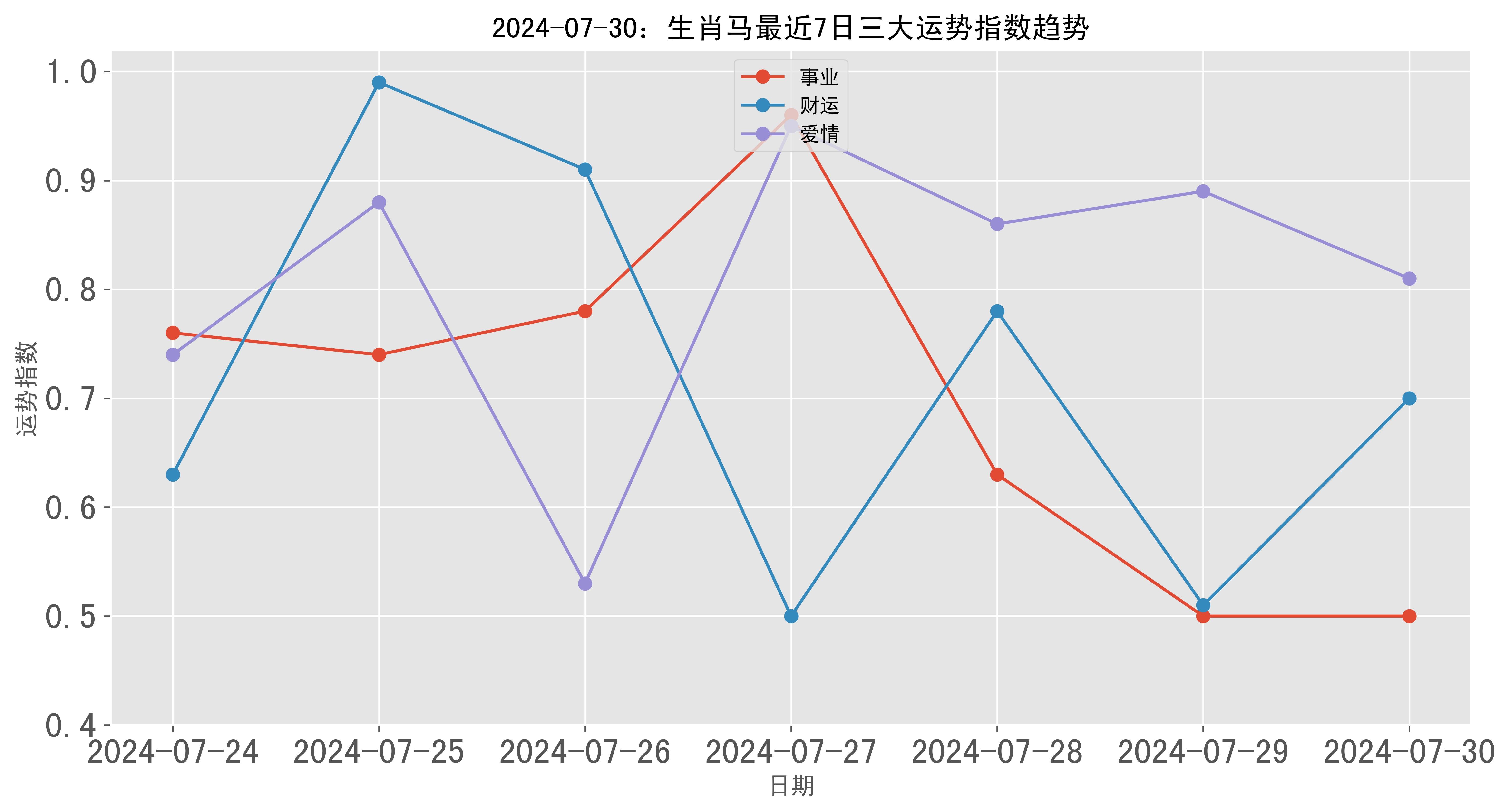 2024年澳门特马今晚号码,数据导向策略实施_macOS52.793