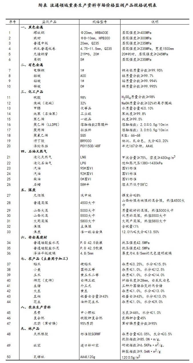 2024年香港资料免费大全,最新答案解释定义_2D88.460