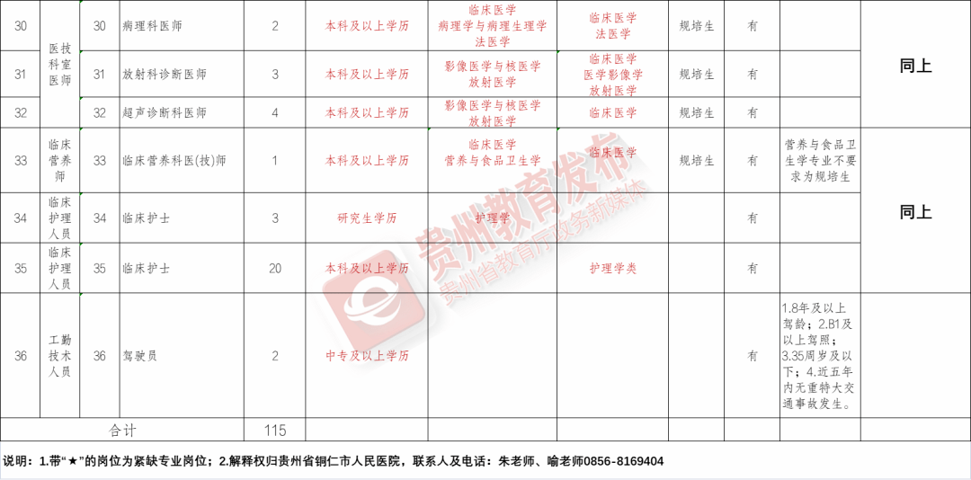 岳池县康复事业单位最新招聘概览