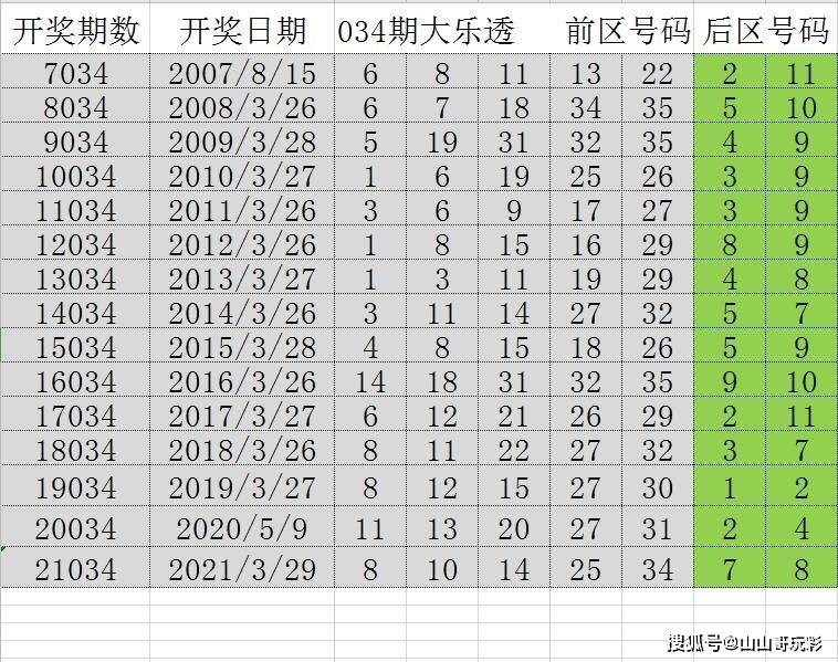 2024六开彩天天免费资料,预测分析解释定义_The77.593