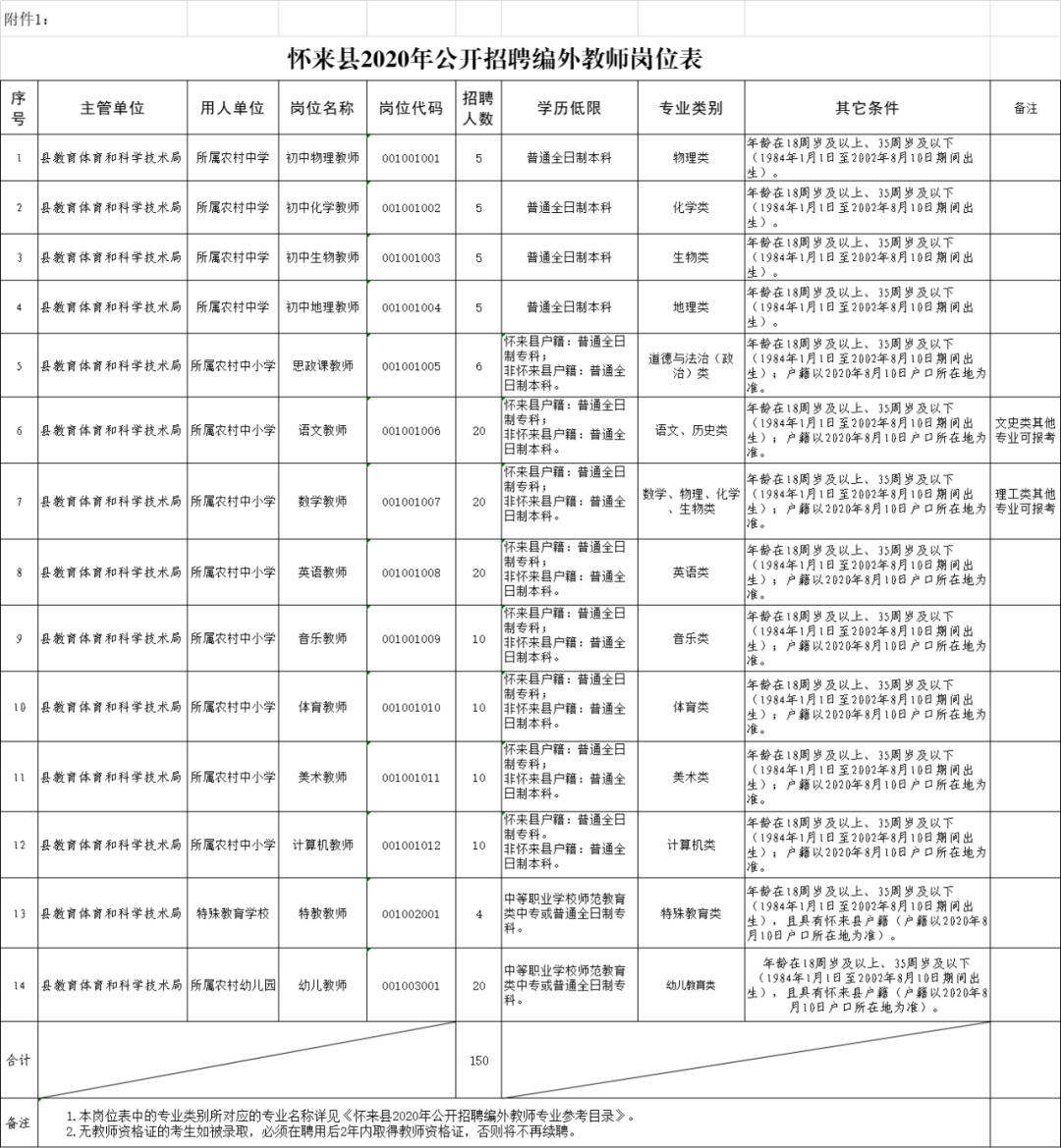 怀来县科技局概览及最新招聘信息发布