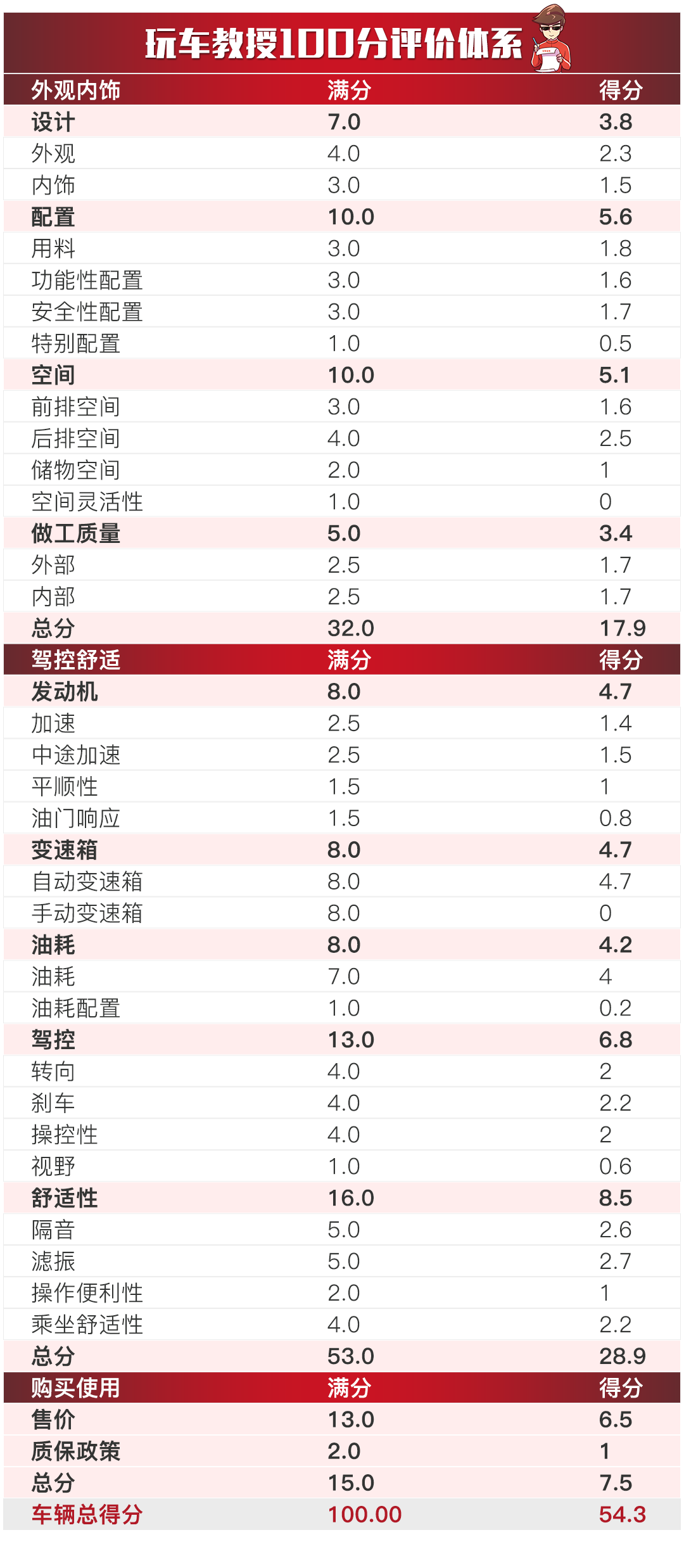 新澳天天开奖资料大全正版安全吗,深入解析数据设计_M版10.227