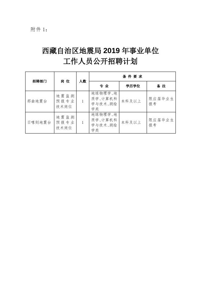 波密县康复事业单位未来发展规划揭晓