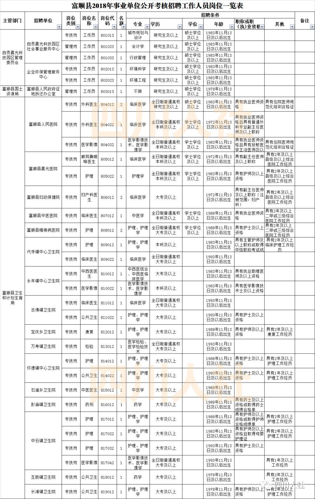 第2168页