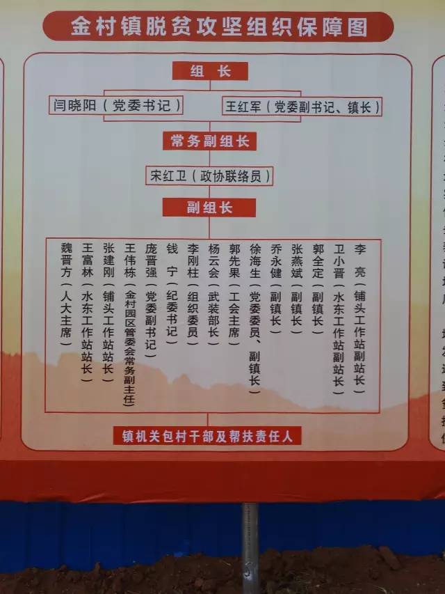 黄金村民委员会重塑乡村，打造未来新项目启动