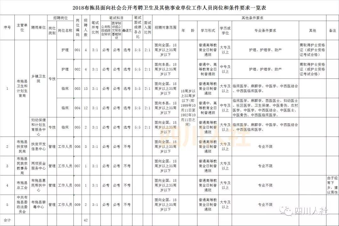 布拖县发展和改革局最新招聘启事