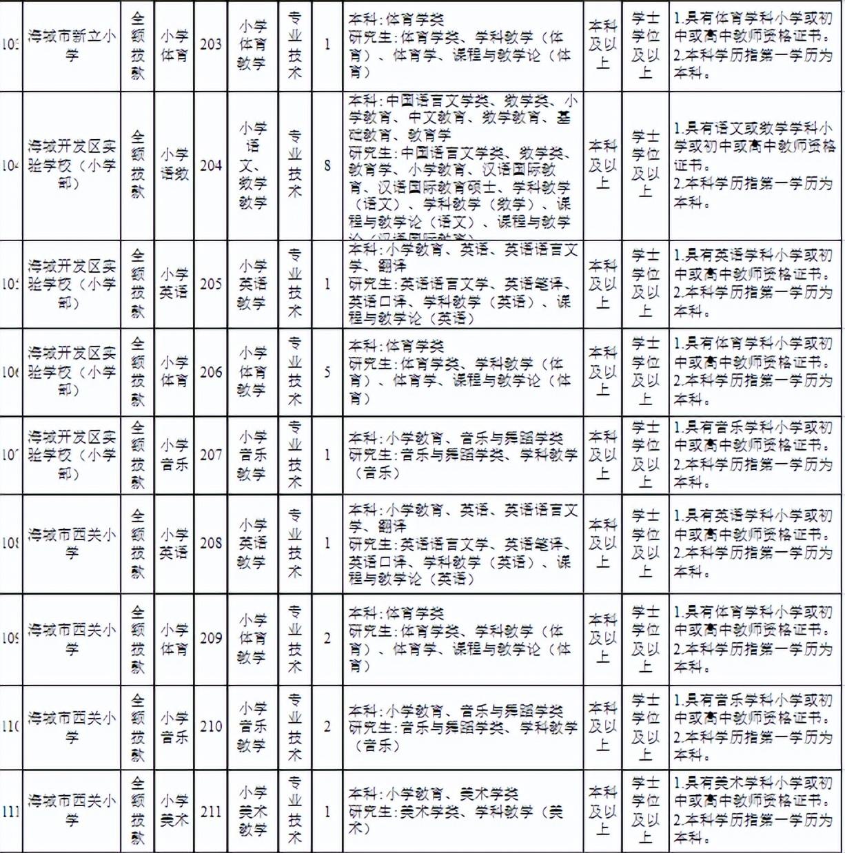 海城区人民政府办公室最新招聘公告概览