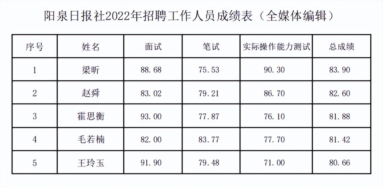 阳泉市发展和改革委员会最新招聘启事概览