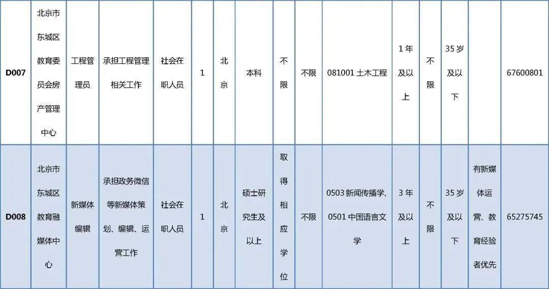 垂耳兔 第6页