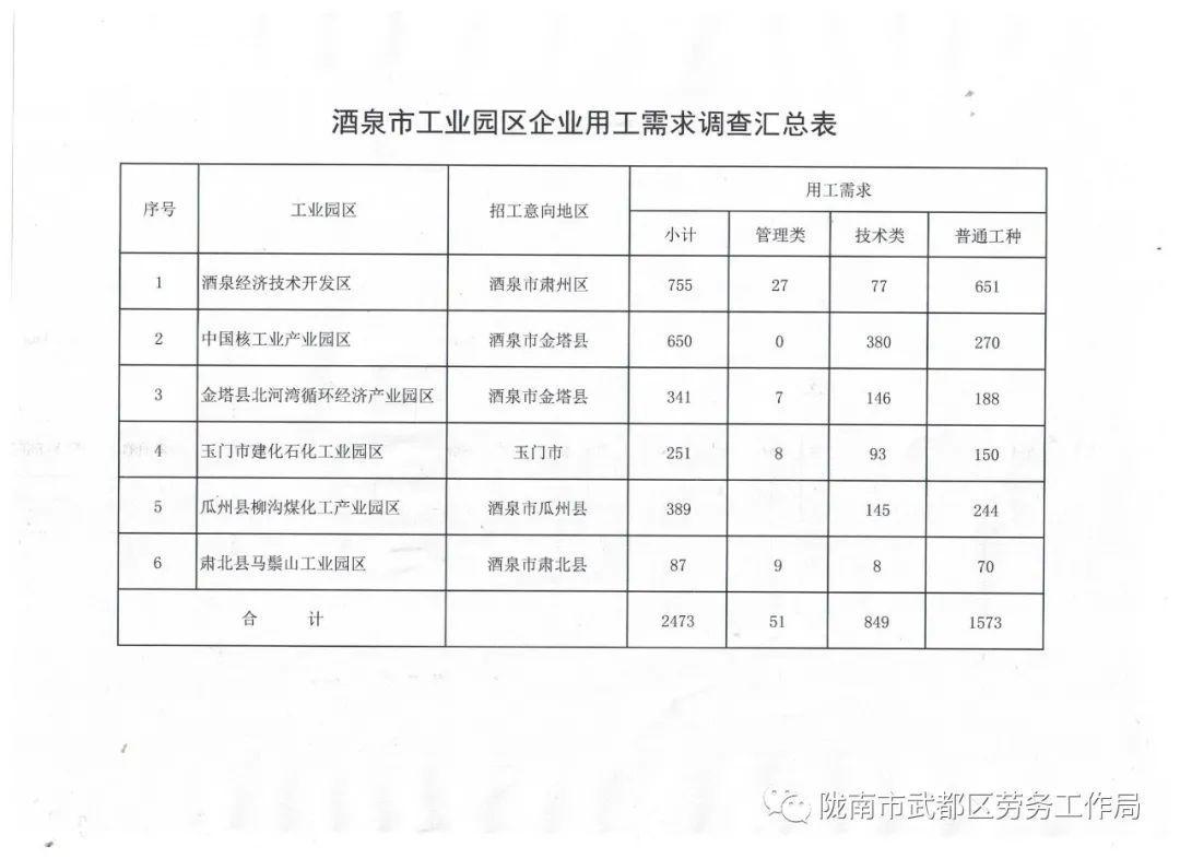 河西村最新招聘信息概览