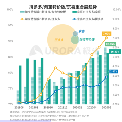 澳门三肖三淮100淮,数据解析导向设计_Mixed20.793