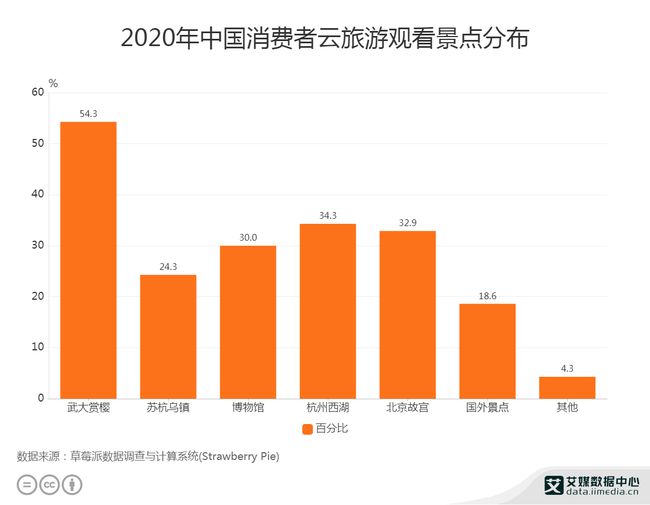 新澳门彩出号综合走势,实地数据验证策略_云端版46.665