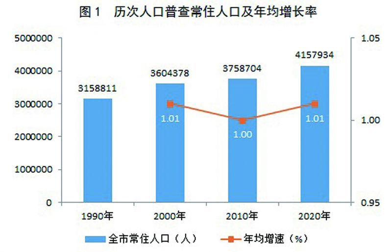 冷水滩区数据和政务服务局人事任命动态解读