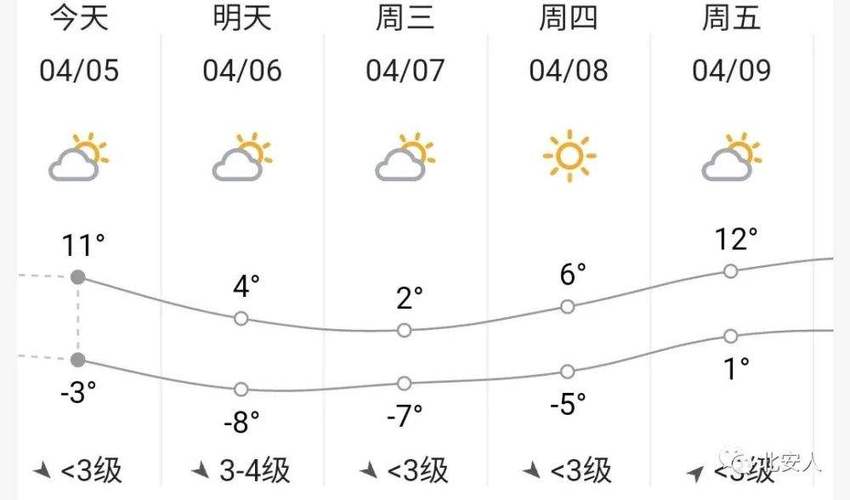 曲村天气预报更新通知