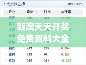 新奥天天免费资料公开,综合数据解析说明_储蓄版18.857