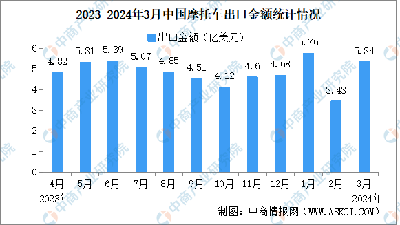 2024香港资料大全免费,数据分析决策_投资版47.927