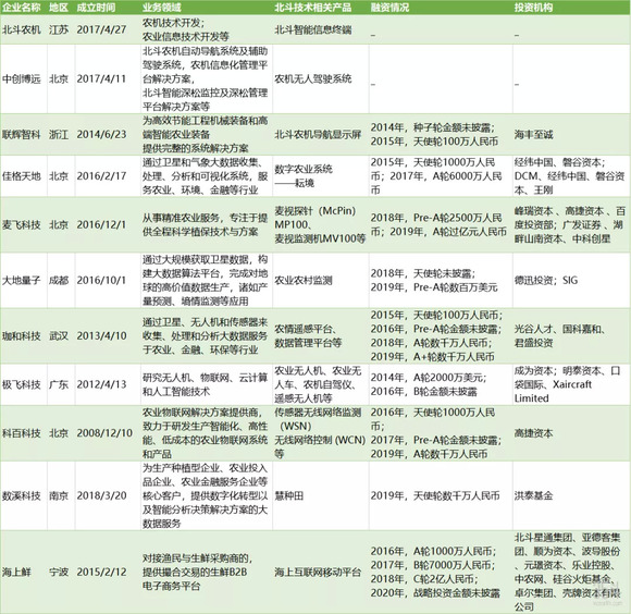 儍﹎厷主 第5页