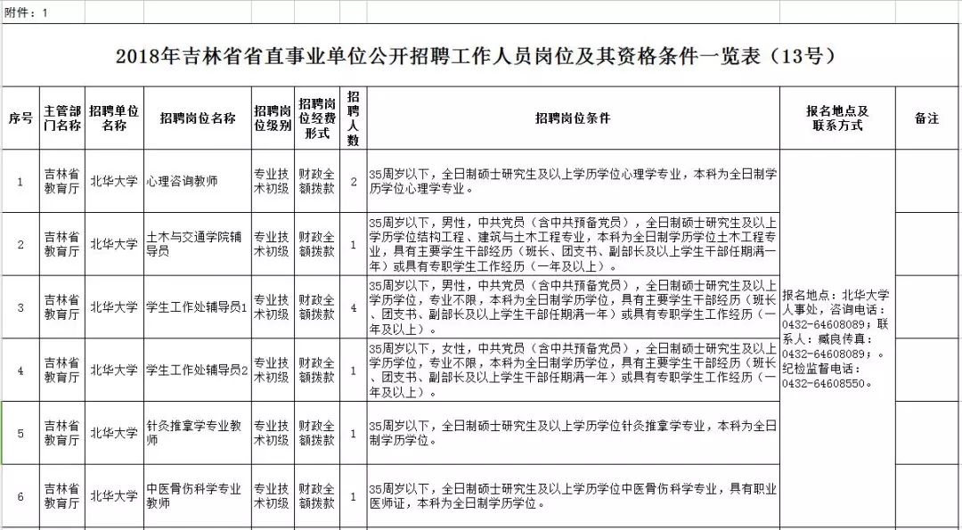 蛟河市康复事业单位人事任命重塑未来，引领康复事业腾飞发展