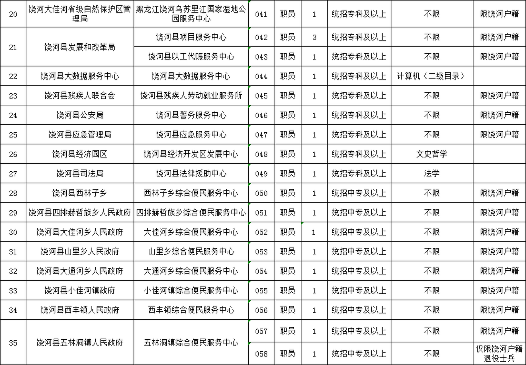 双鸭山市工商行政管理局最新招聘解析及公告