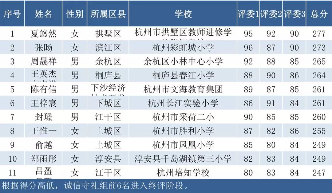 镜湖月 第6页