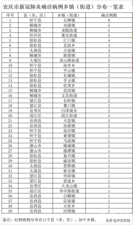 宜秀区应急管理局最新动态报道