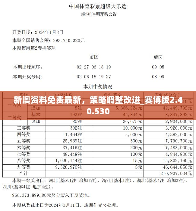 2024新奥精准资料免费大全078期,高速响应解决方案_RX版22.134