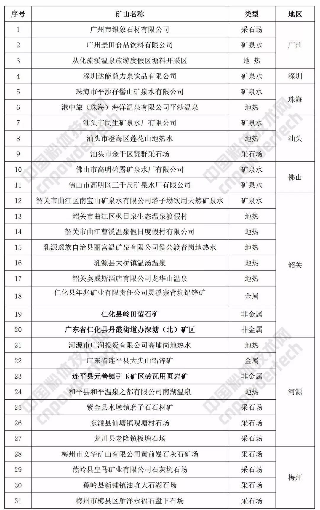 澳门平特一肖100最准一肖必中,实地数据评估方案_eShop151.275