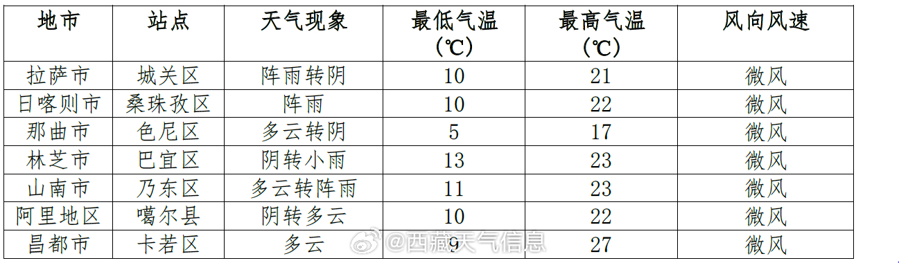 车站街道办事处最新天气预报及其影响分析