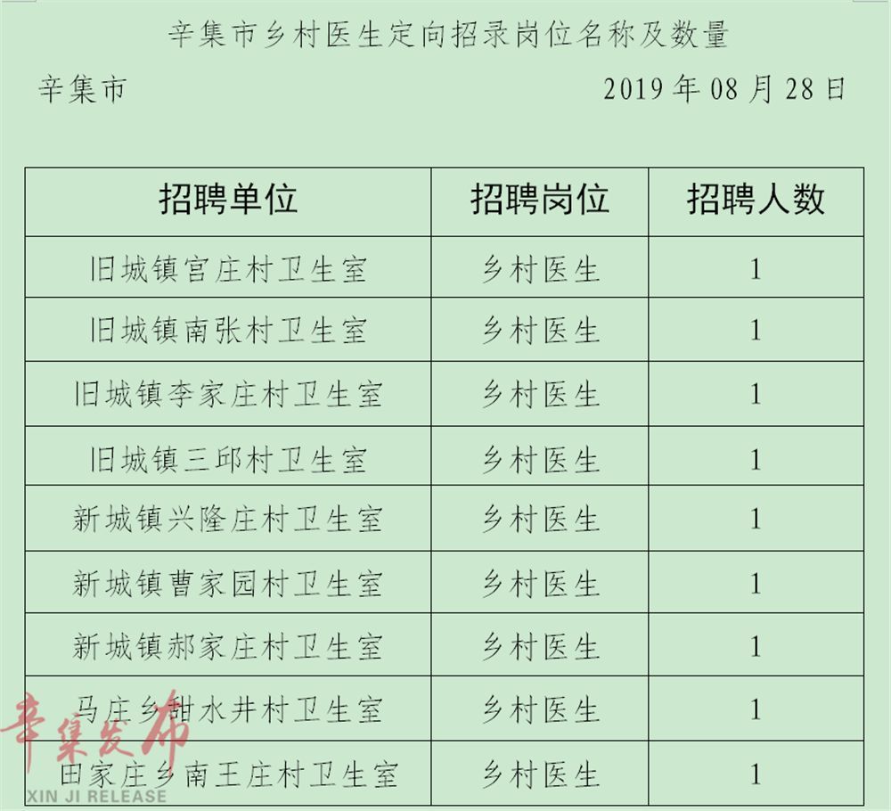 小辛集乡最新招聘信息汇总