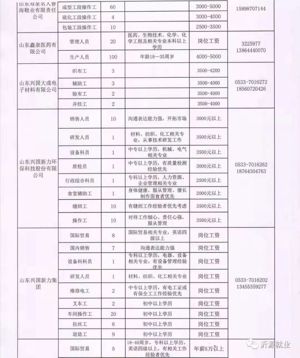 千户营乡最新招聘信息全面解析