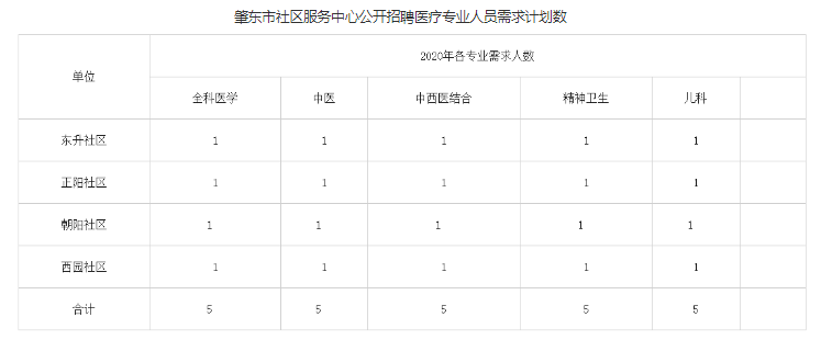 呼玛县卫生健康局最新招聘启事全面发布