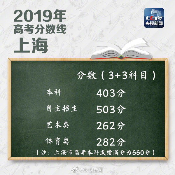 新澳天天开奖资料大全262期,精细解析说明_挑战版94.503