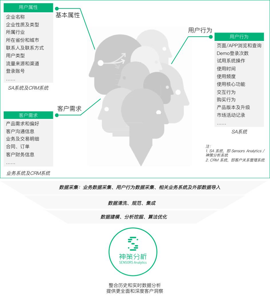 2024新澳门今晚开奖号码和香港,数据设计驱动执行_经典版15.559