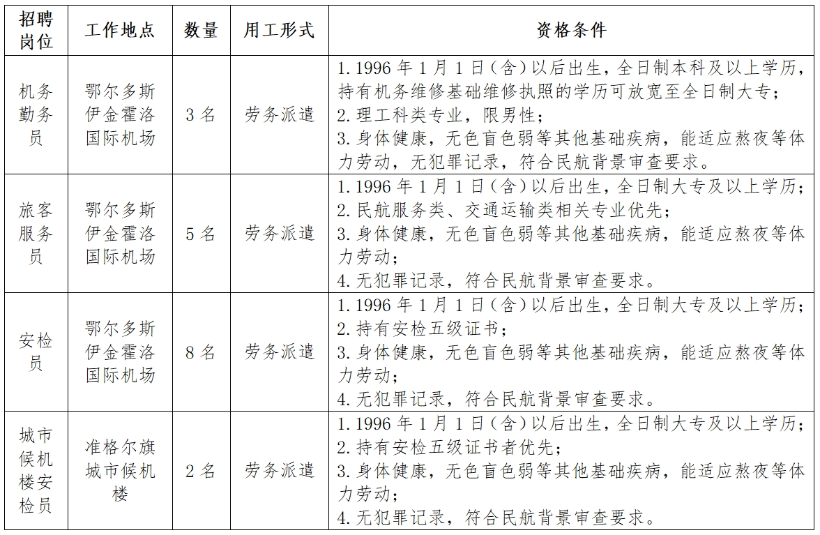 鄂尔多斯市物价局最新招聘信息解读及分析