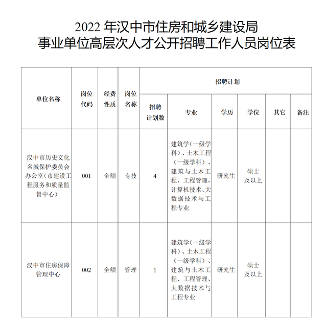 汉阴县住房和城乡建设局招聘启事，职位空缺与职业发展机会