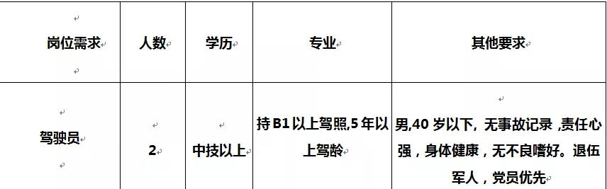 永红街道最新招聘信息全面解析