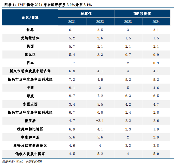 2024全年资料免费大全功能,深层执行数据策略_RemixOS70.70