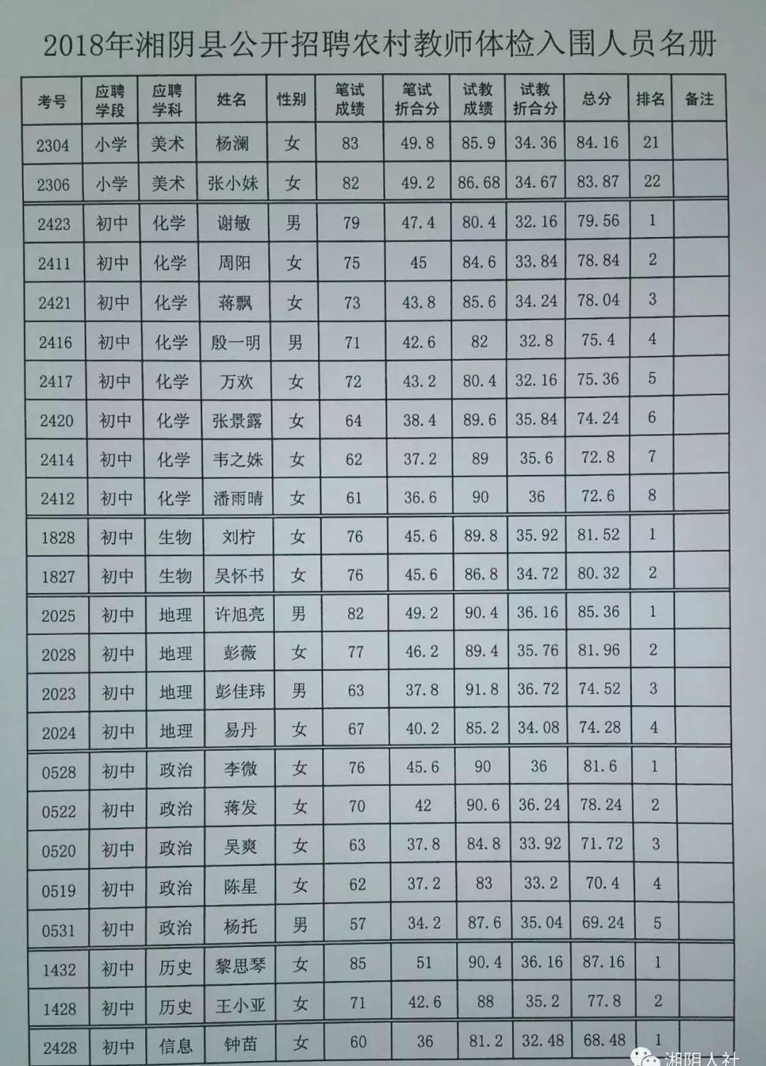 衡阳县科技局及关联企业招聘启事