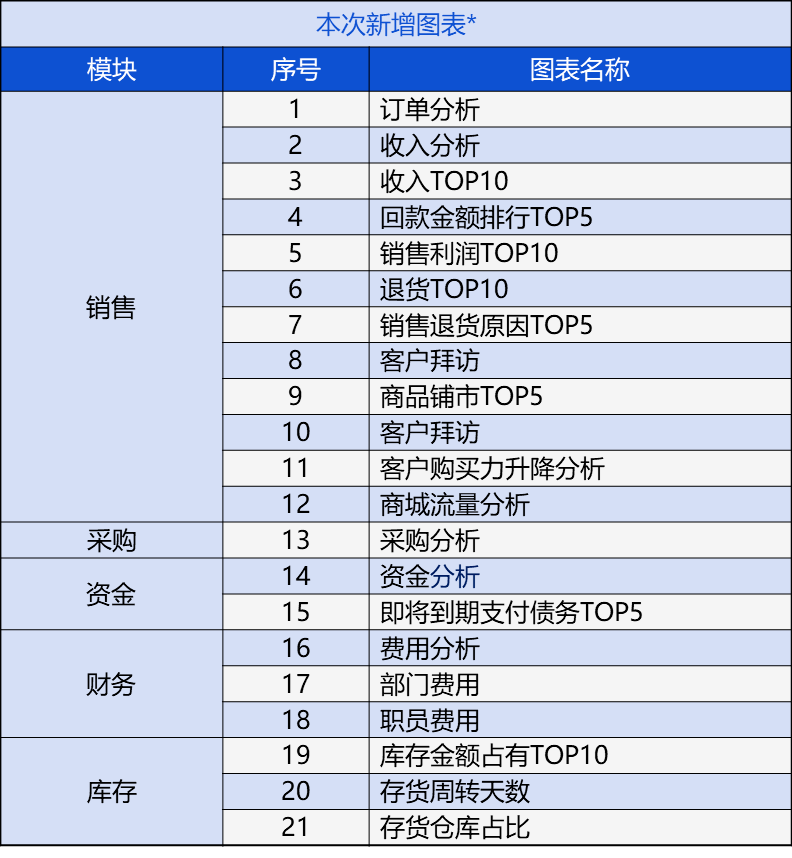 管家婆最准一肖一特,状况分析解析说明_Essential42.477