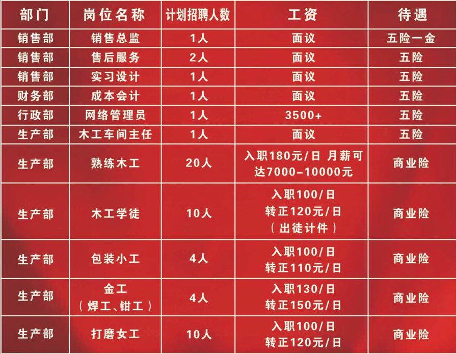 帮玛村最新招聘信息汇总