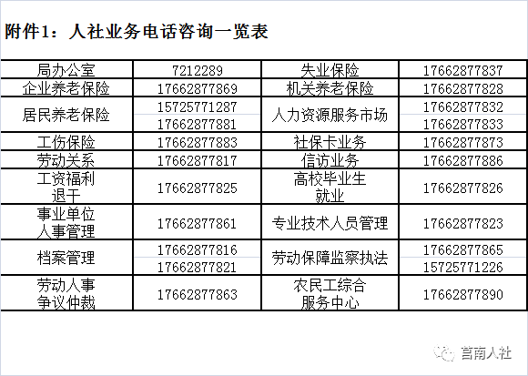 莒南县人力资源和社会保障局人事任命，构建更完善的人力资源社会保障体系