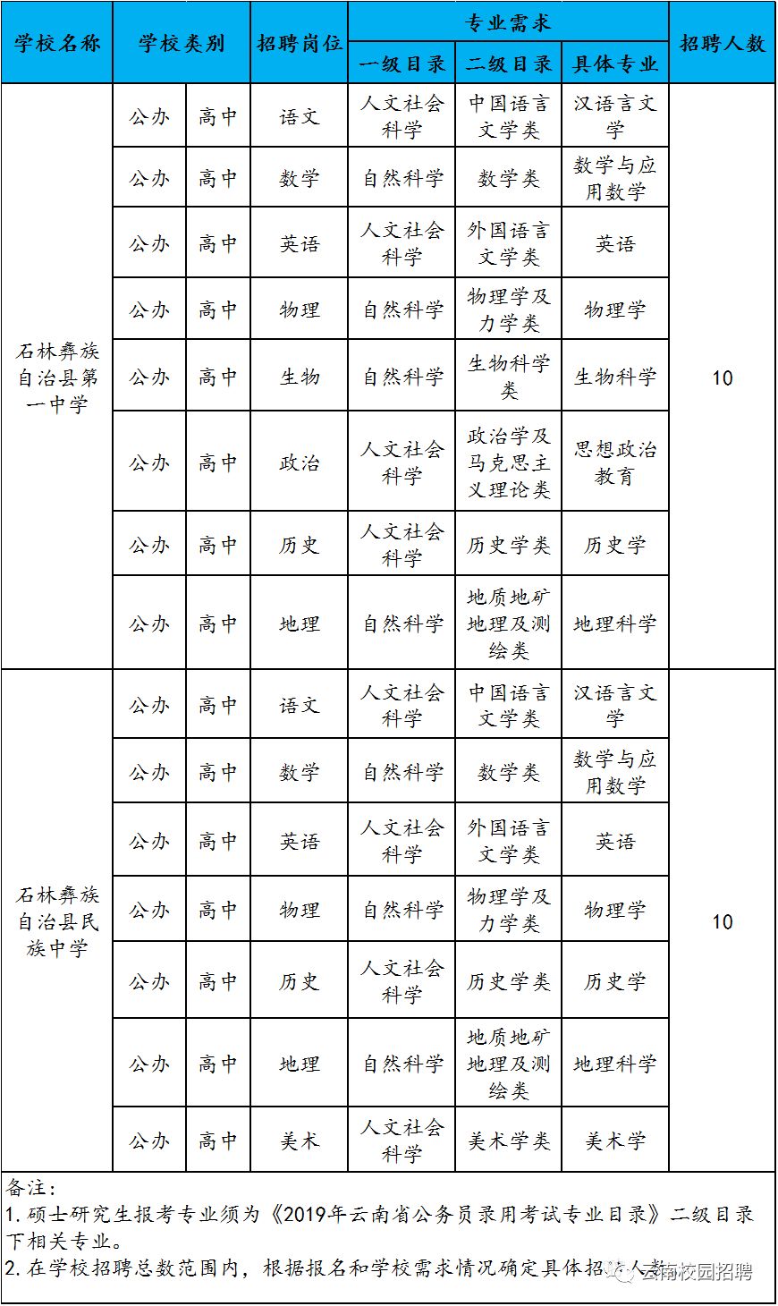 石林彝族自治县成人教育事业单位发展规划展望