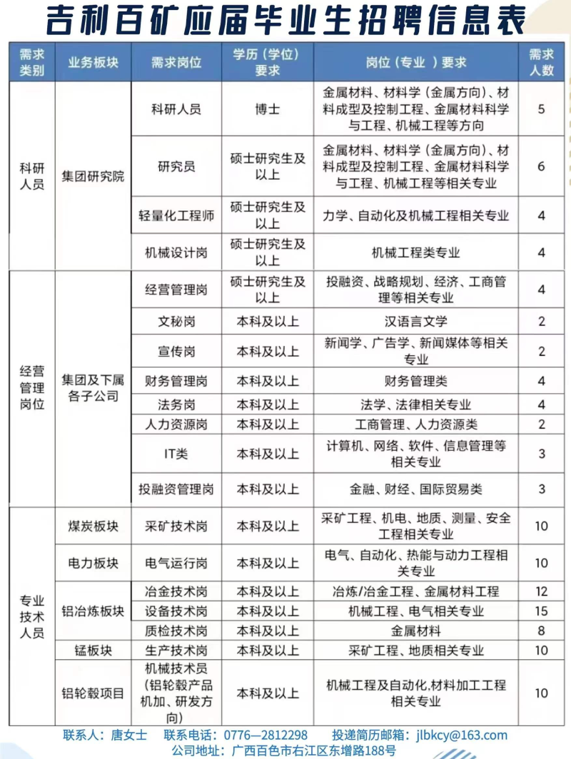 白云矿区科学技术和工业信息化局招聘公告详解