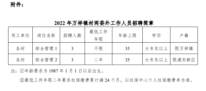 万家庄村民委员会最新招聘启事概览