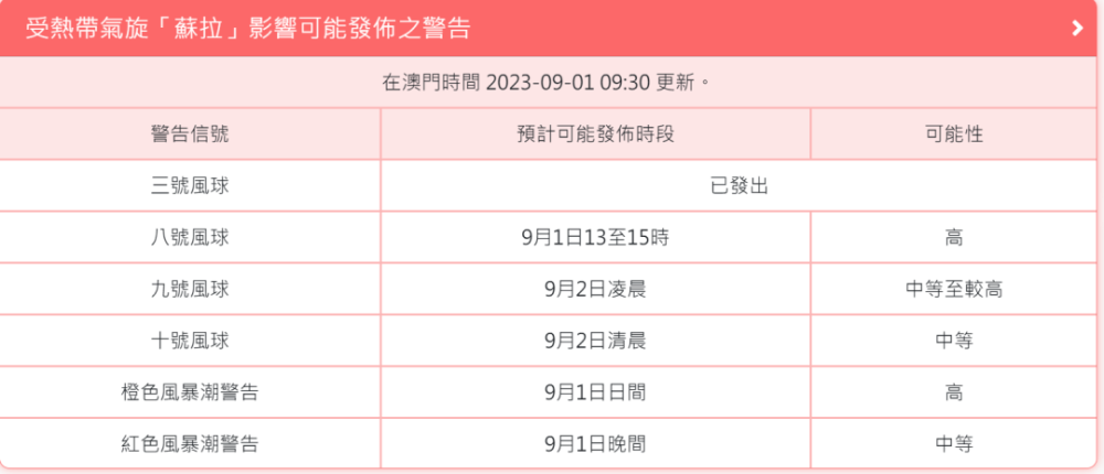 澳门六开奖结果今天开奖记录查询,实地解析说明_顶级版61.60